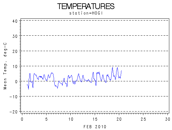 TEMPgraph
