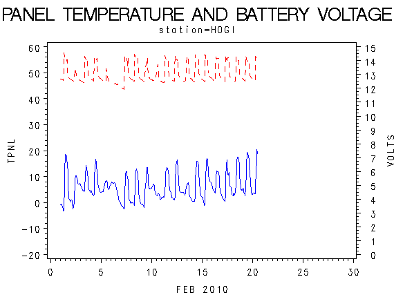 VOLTgraph