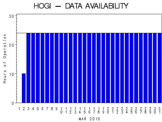 NHOURSgraph
