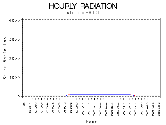 RS1graph