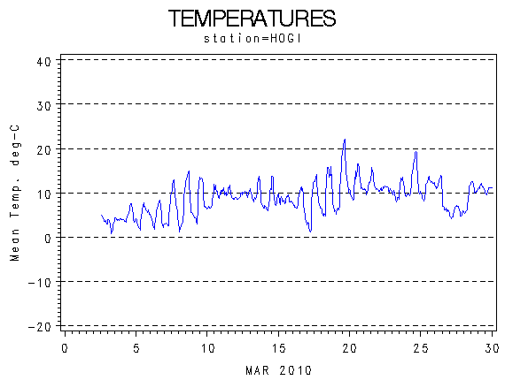 TEMPgraph