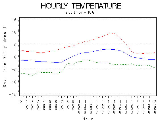 TEMP1graph