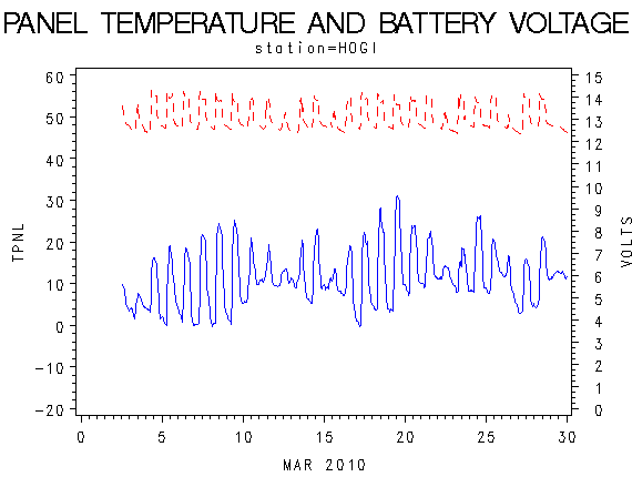 VOLTgraph
