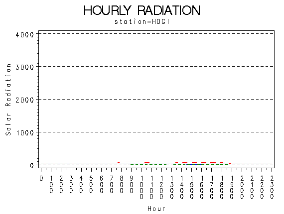 RS1graph