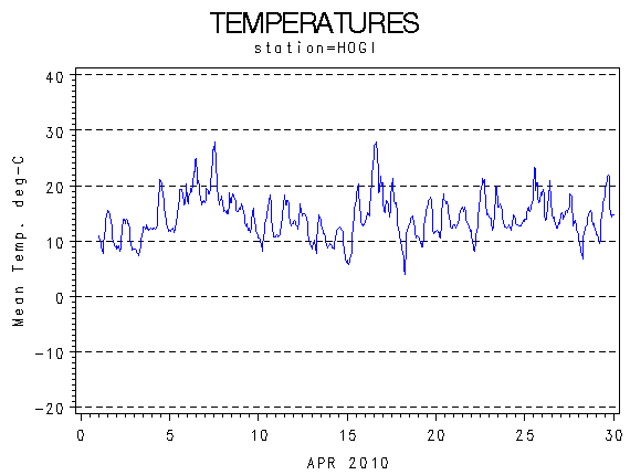 TEMPgraph