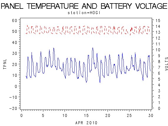 VOLTgraph