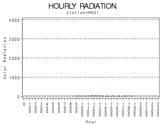 RS1graph