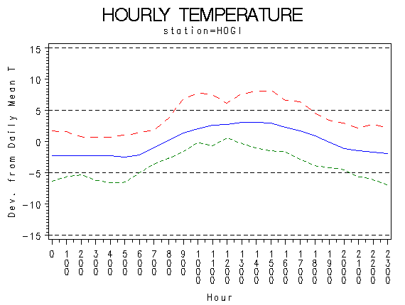 TEMP1graph