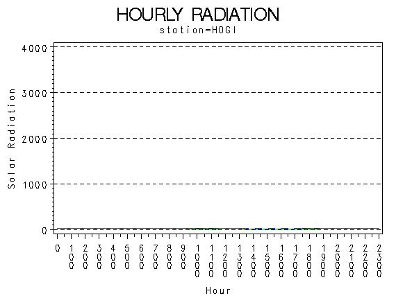 RS1graph