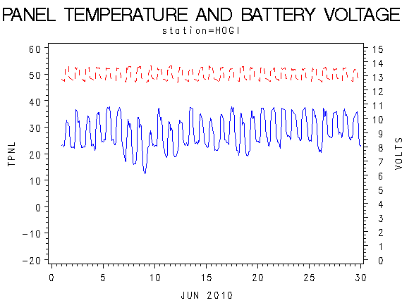 VOLTgraph
