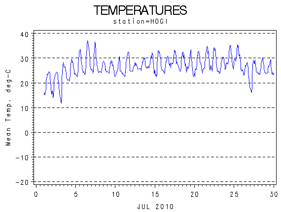 TEMPgraph