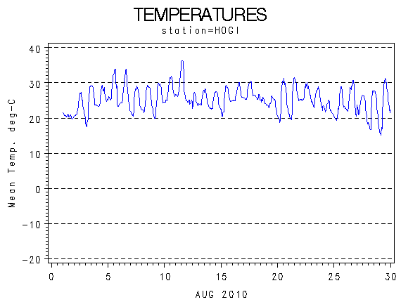 TEMPgraph