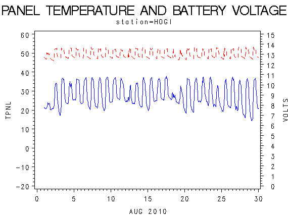 VOLTgraph