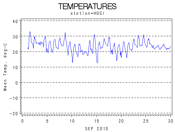TEMPgraph