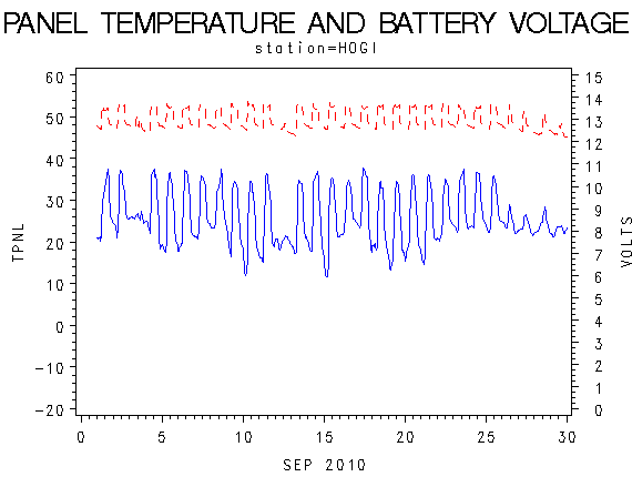 VOLTgraph