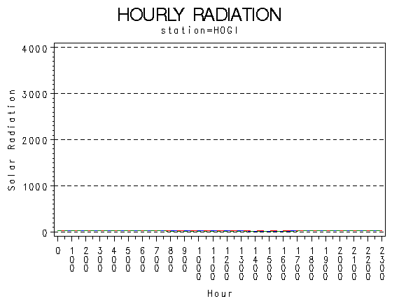 RS1graph