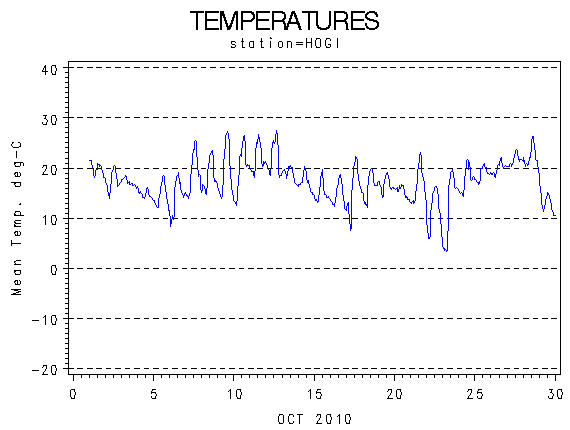 TEMPgraph