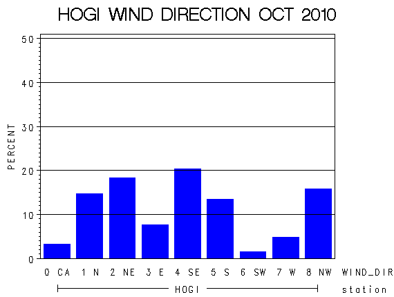 WINDDgraph