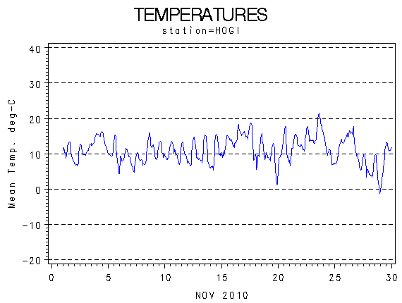 TEMPgraph