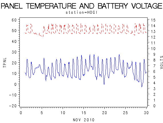 VOLTgraph
