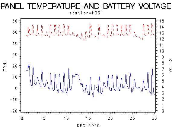 VOLTgraph