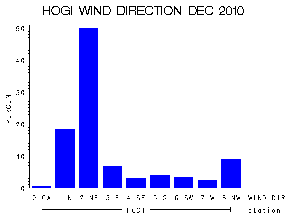 WINDDgraph