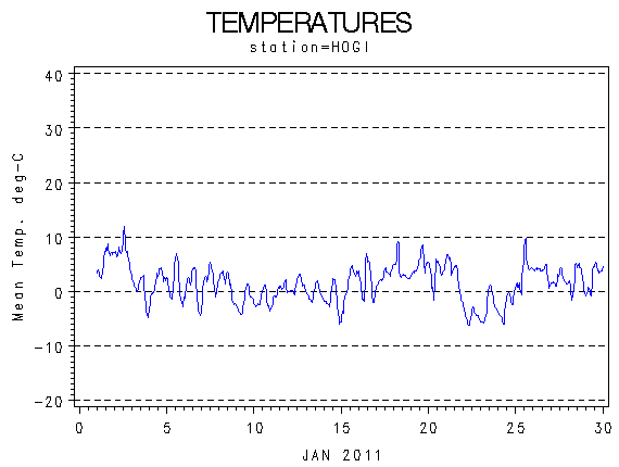 TEMPgraph