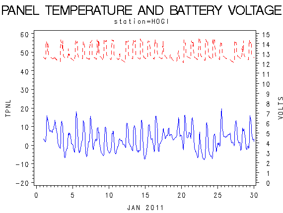 VOLTgraph