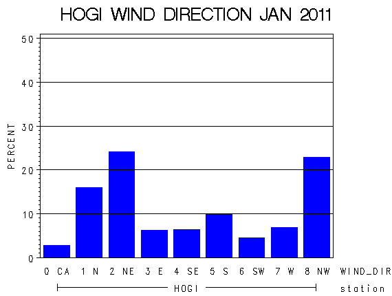 WINDDgraph
