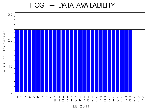 NHOURSgraph
