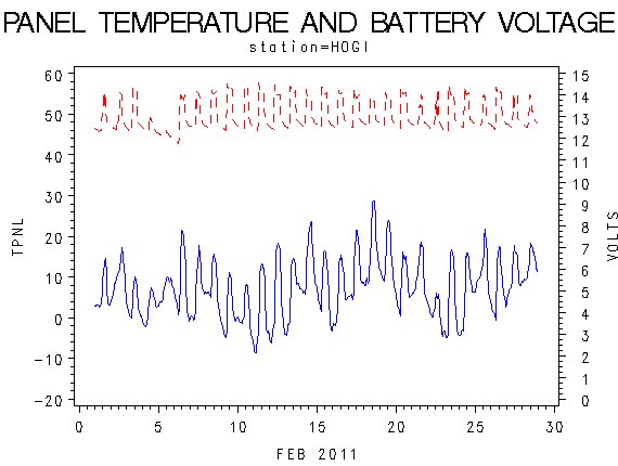 VOLTgraph