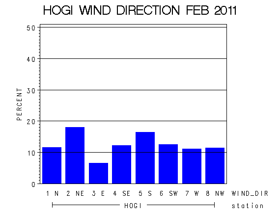 WINDDgraph