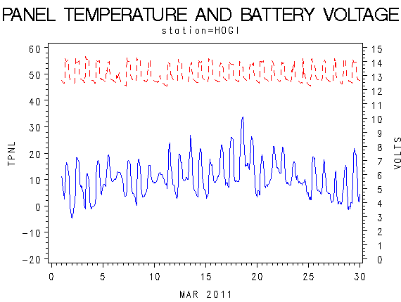 VOLTgraph