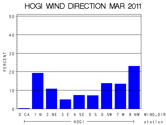 WINDDgraph