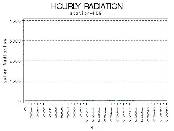 RS1graph