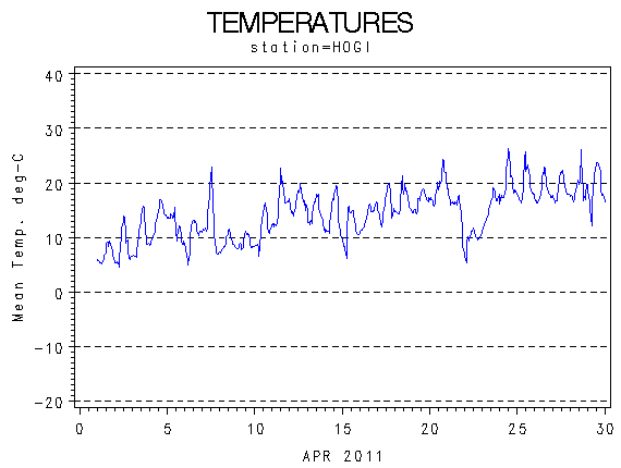 TEMPgraph