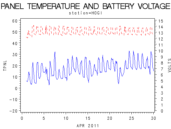VOLTgraph