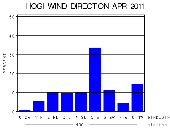 WINDDgraph
