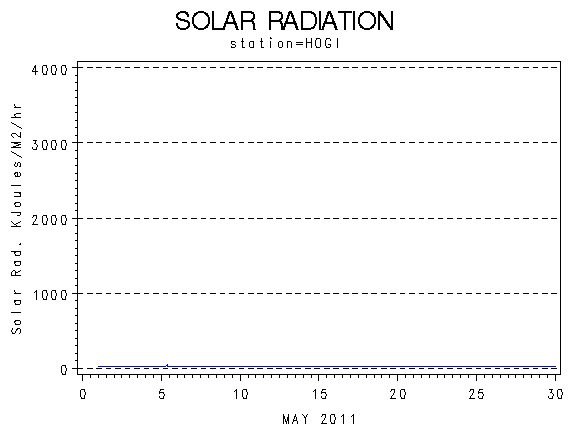 RSgraph