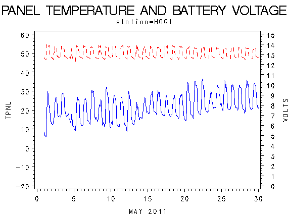 VOLTgraph