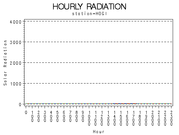 RS1graph