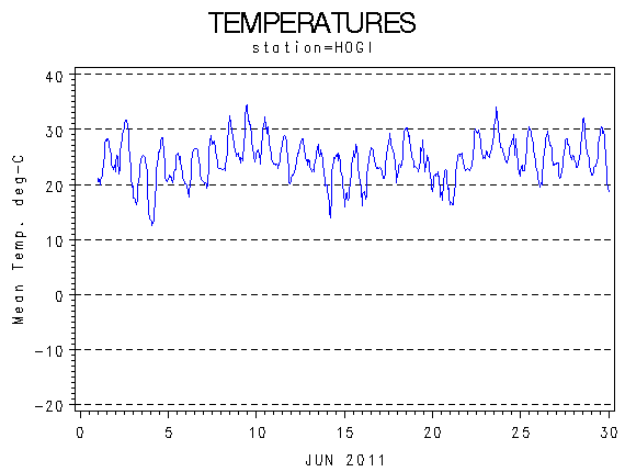 TEMPgraph