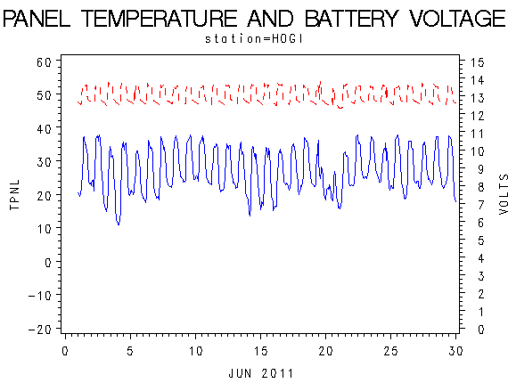 VOLTgraph