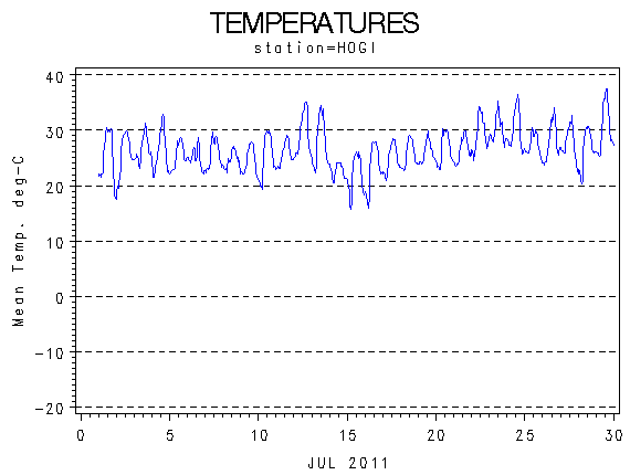 TEMPgraph