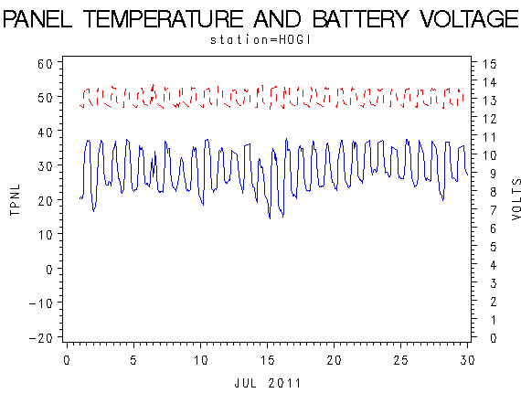 VOLTgraph