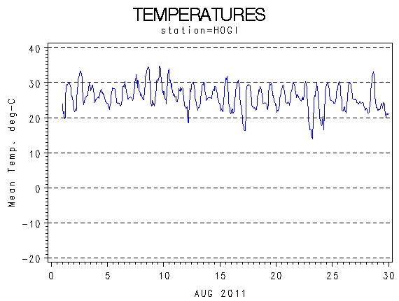 TEMPgraph