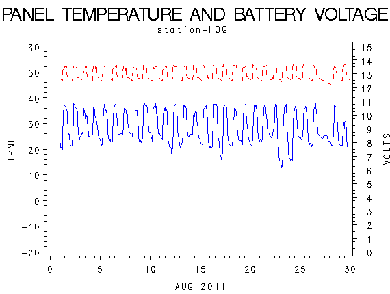 VOLTgraph