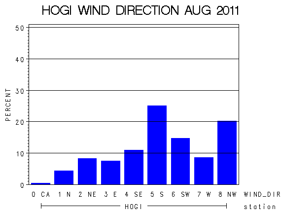 WINDDgraph
