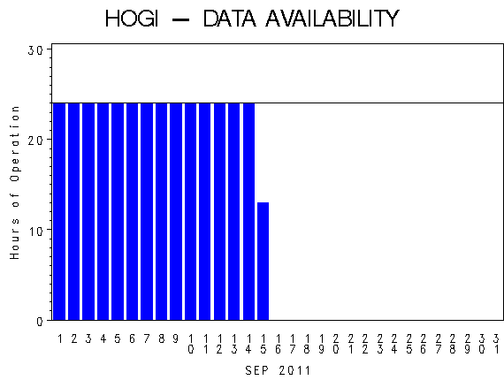 NHOURSgraph