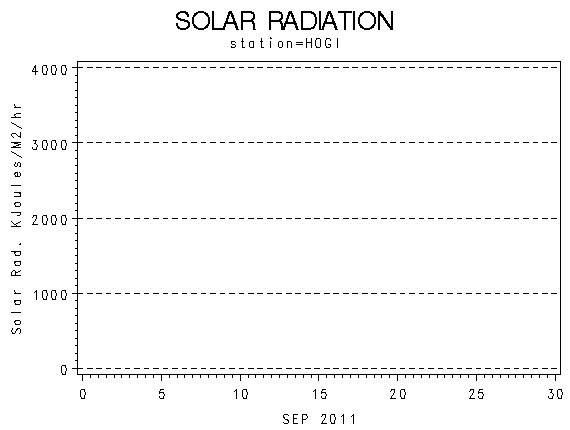 RSgraph